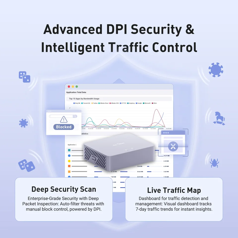 GL.iNet MT5000 有線接続専用 高速VPN セキュリティゲートウェイ GL-MT5000 高速有線VPNセキュリティゲートウェイ 1100Mbps