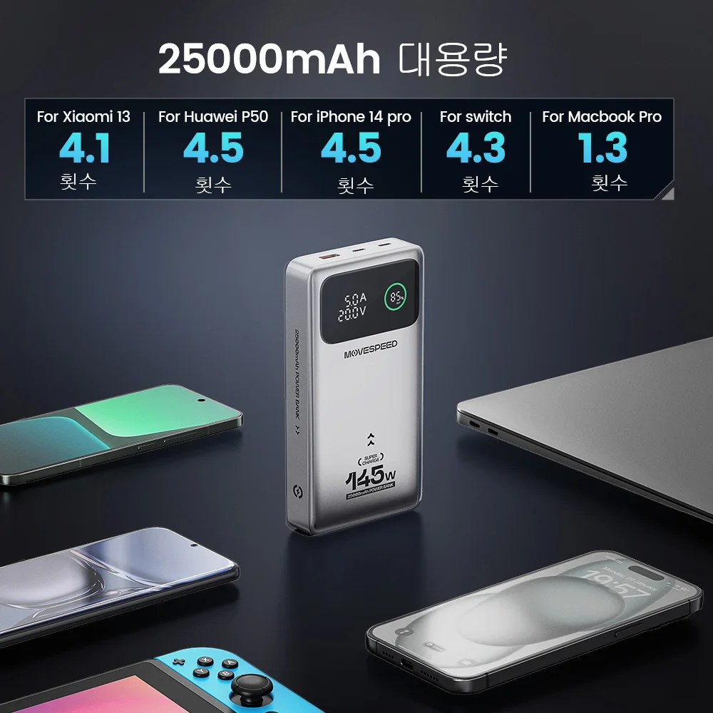 MOVESPEED M25Pro 140W 파워 뱅크 25000mAh PD3.1 고속 충전 휴... - 2