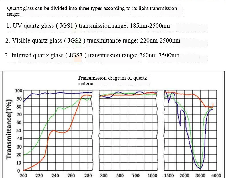 Infrared quartz fluorescence colorimetric dish 10mm four-way light transmission far-infrared fusion integrated process
