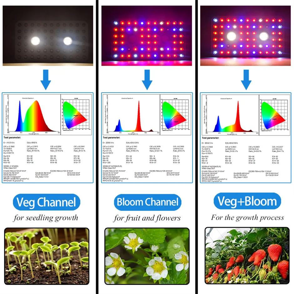 A espiga conduzida cresce a luz, 1200w, para plantas, o veg e a fase da flor