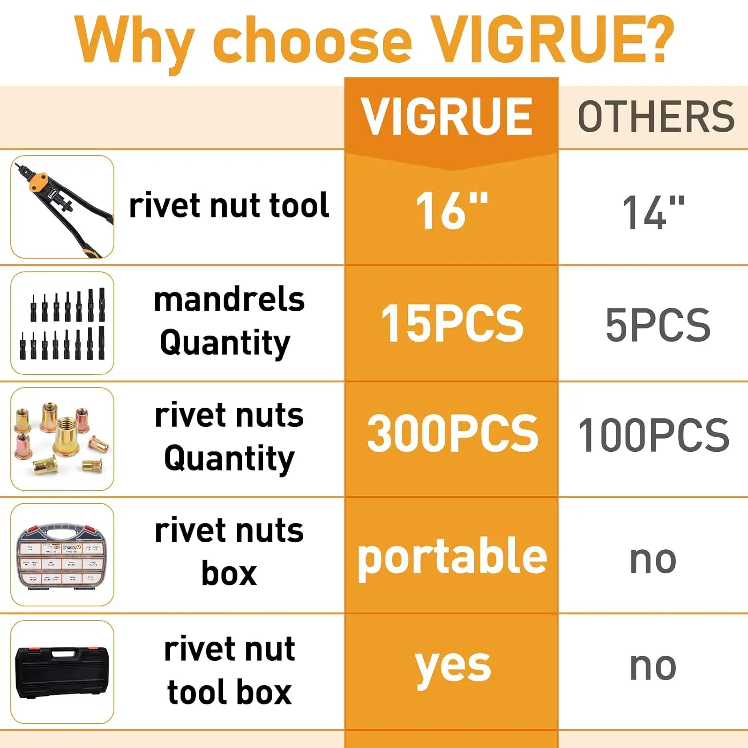 Perangkat Alat Rivet Nut 16' dengan 15 Mandrel Metrik & SAE, 300 Rivet Nut