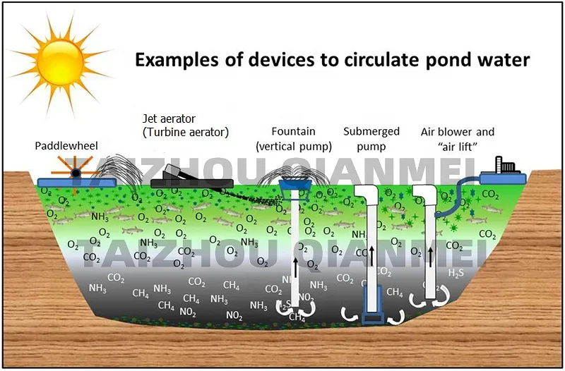 turbine aerator pond bottom micro bubble aeration