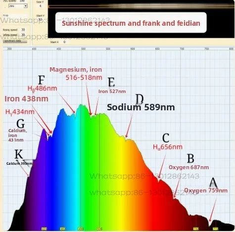 Miyee 340-1050nm الطيف bricolage rayons bleus/الطيف الكامل/ليزر/essai de Spectre d'absorption pour System Windows #4