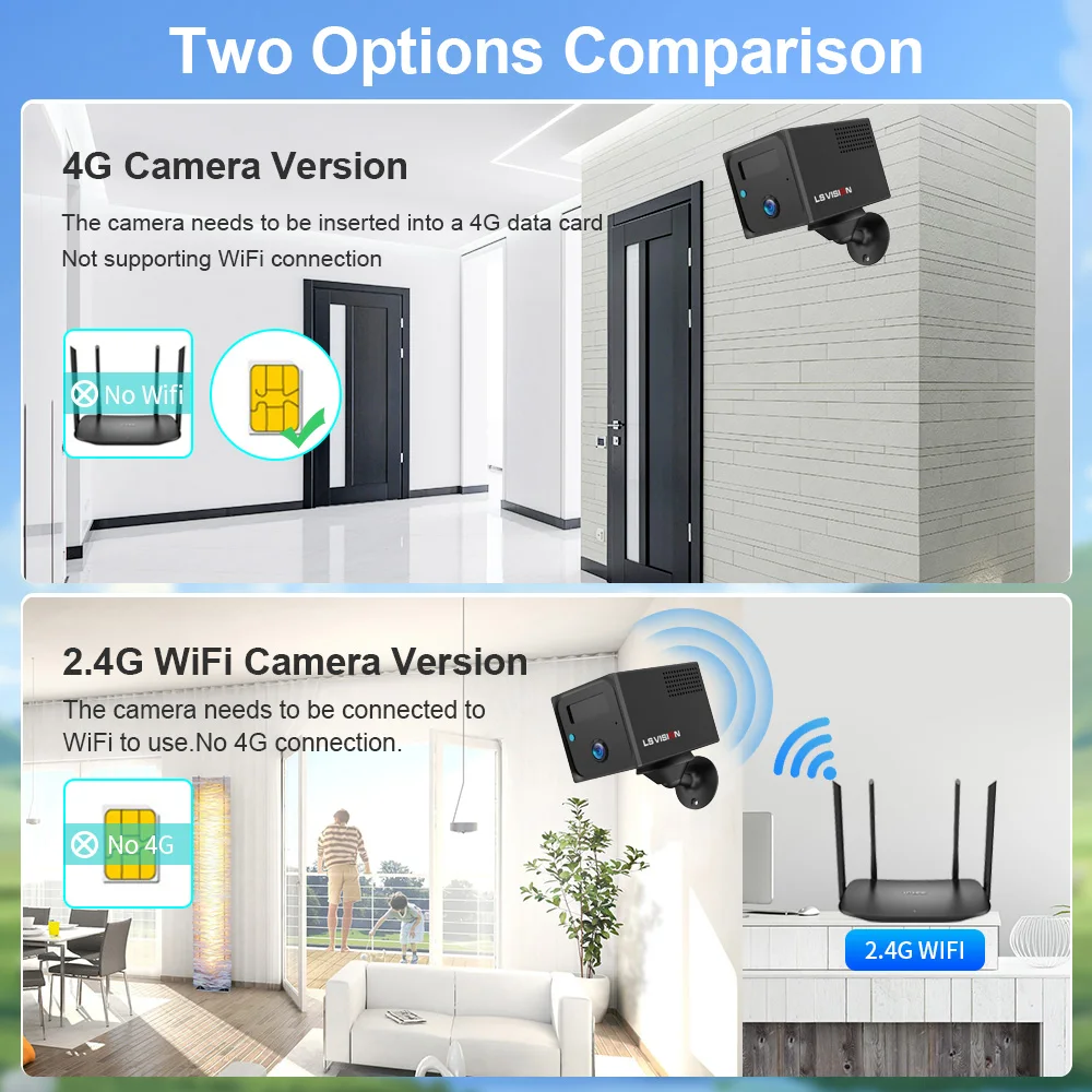LS VISION 5MP Ubox كاميرا صغيرة الأمن WIFI أو 4G بطاقة SIM PIR كشف كاميرا مراقبة المنزل منخفضة الطاقة CCTV بطارية كام