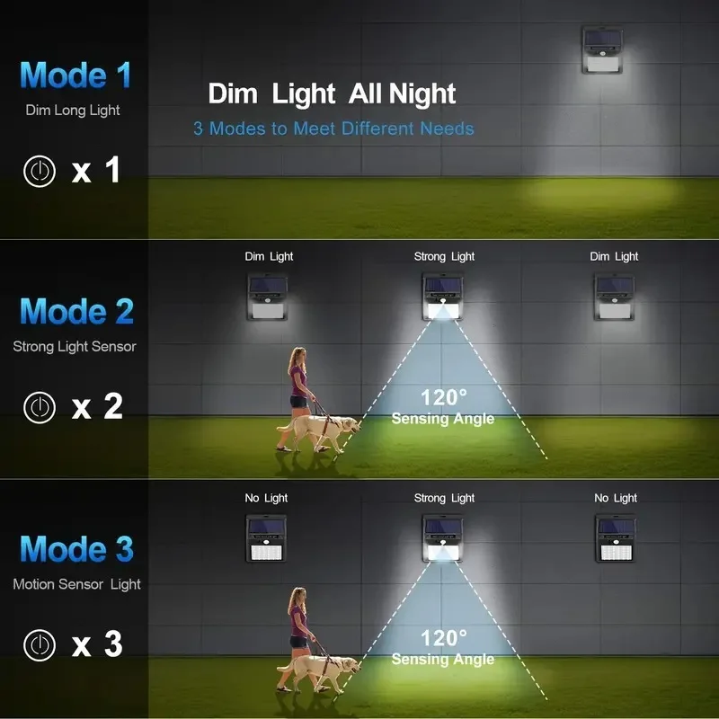1-6PCS 100 LED 1800MAH Solar Wall Lamp Blubs  4 Sides Luminous With Motion Sensor Outdoor Garden Courtyard Waterproof Wall Light
