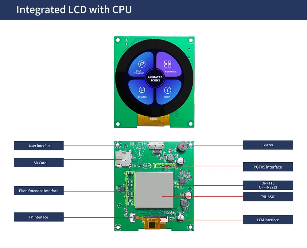 Moduli display LCD IPS rotondi DWIN da 2,1" 480*480 pixel Pannello touch screen capacitivo interfaccia TTL/RS232 per progetto Arduino