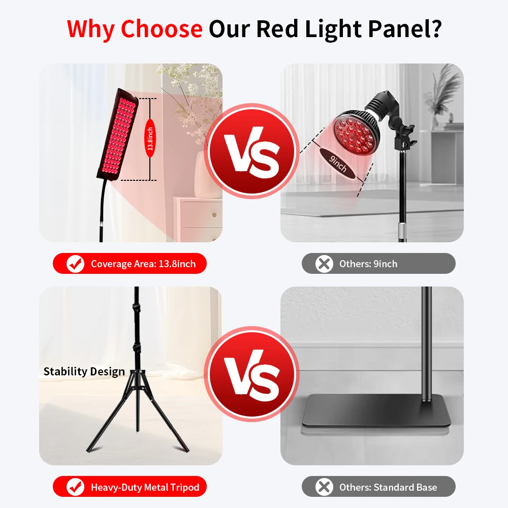 얼굴 및 전신용 적색광 램프 적색광 패널 적외선 장치 조절 가능한 스탠드 660nm & 850nm 가정용 얼굴 및 전신 케어