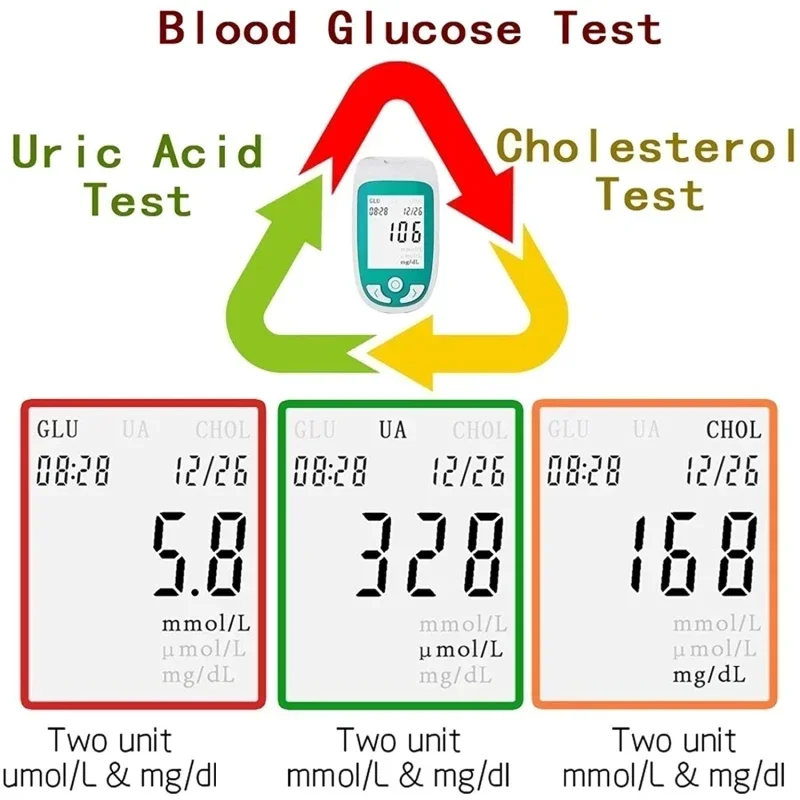 Kolesterol metre 3 in 1 çok fonksiyonlu kan şekeri monitörü ürik asit Test analizörü ölçüm sistemi kolesterol test şeritleri