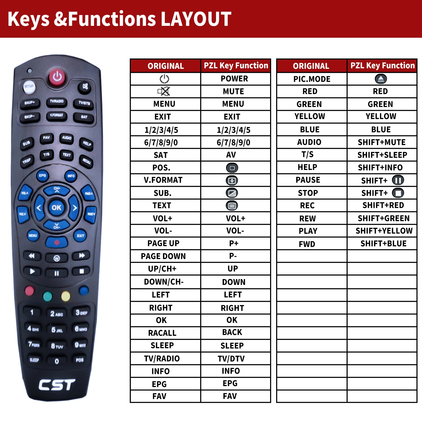 Replacement remote control for Coolstream ZEE-2 TRINITY ZEE