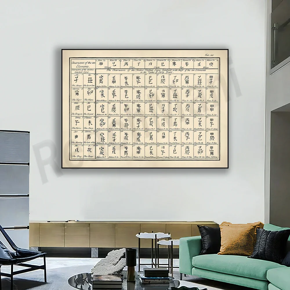 Japanese kanji poster with ten rows and twelve stars, vintage illustration print, zodiac sign wall art home decoration gift