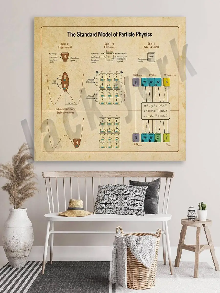 Vintage Physics Poster  Standard Model of Particle Physics  Science Education Wall Art  Classroom Decor  Physics Teacher Gift