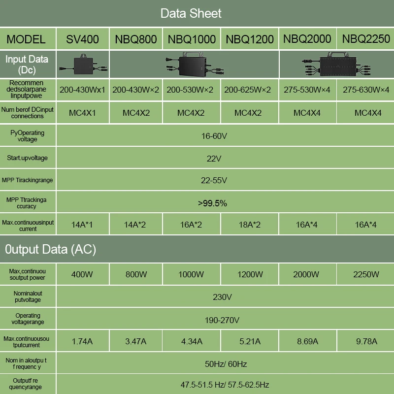 Sukflow Mikrowechselrichter Solar-Netzgekoppelter Mikrowechselrichter 400W/800W/1000W/1200W/2000W/2250W Konverter für Haushaltsnetzsysteme aus der EU – Detail 3