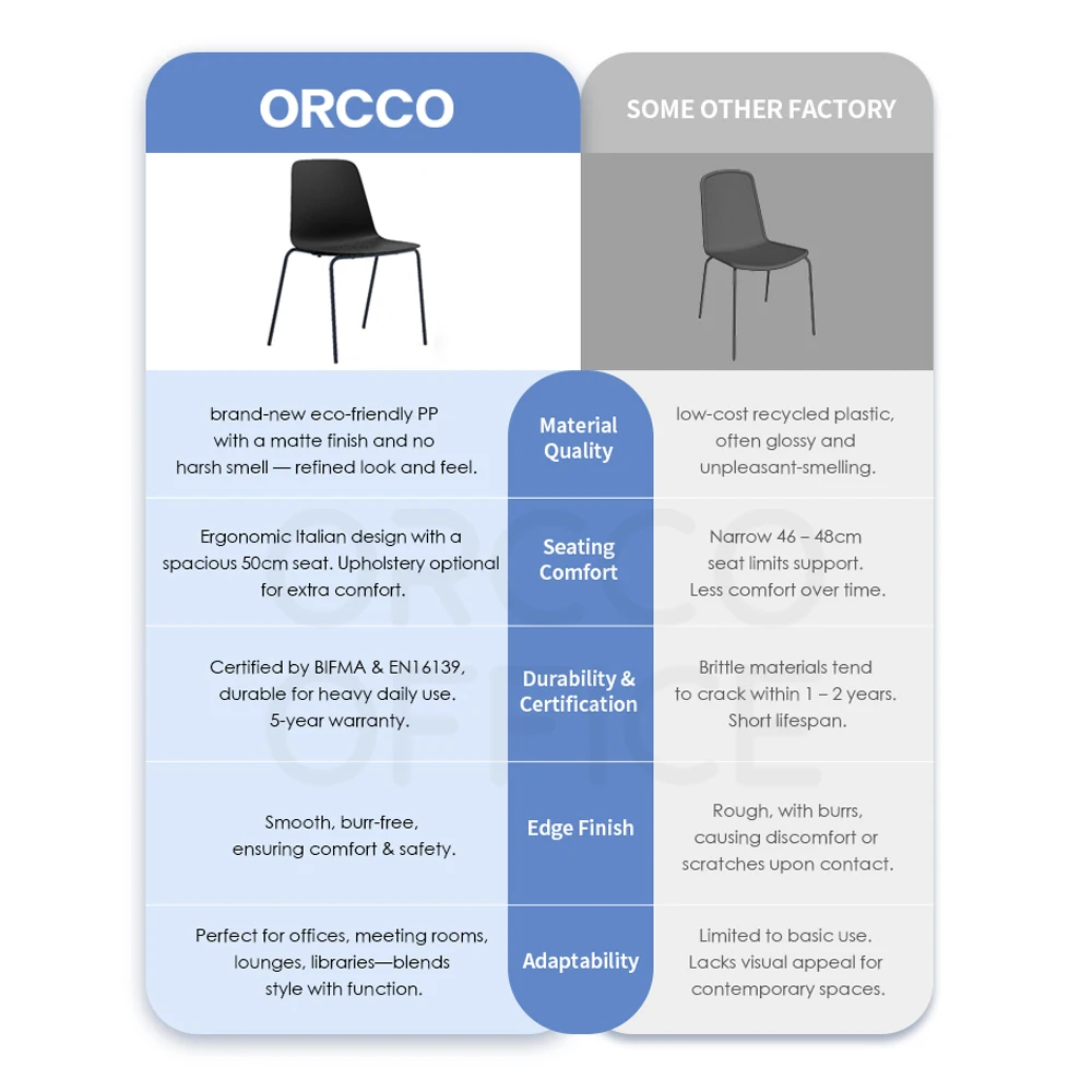 

Customized Luxury Fully Upholstery Ergonomic Executive Manager Visitor Seating Office Conference Meeting Room Swivel Task Chairs