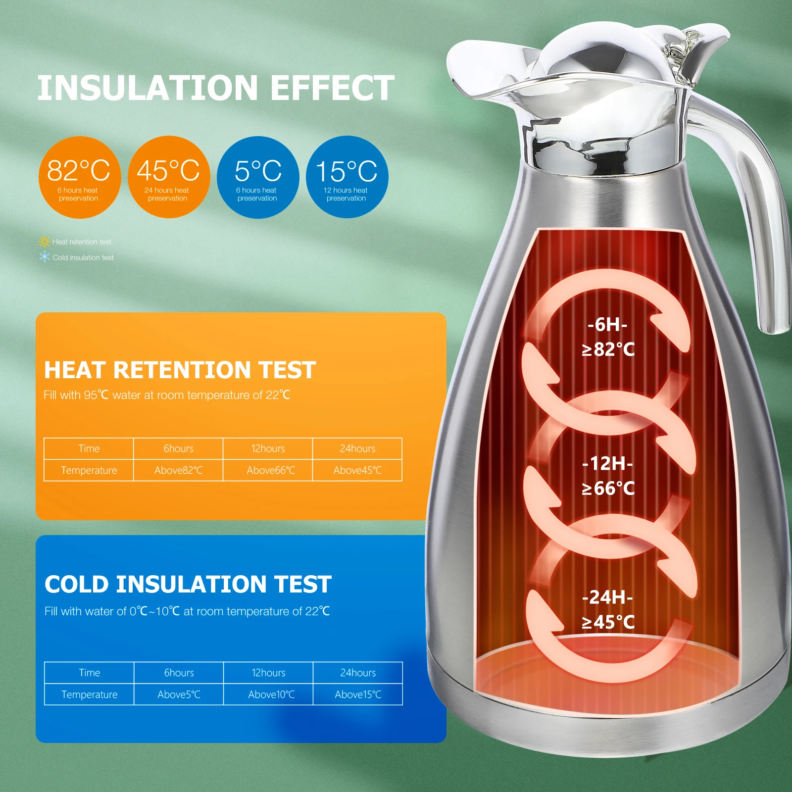 

1.5L Stainless Steel Water Bottle Insulated Thermal Kettle Vacuum Pot for Home Office Travel Outdoor Use Double Wall Cold