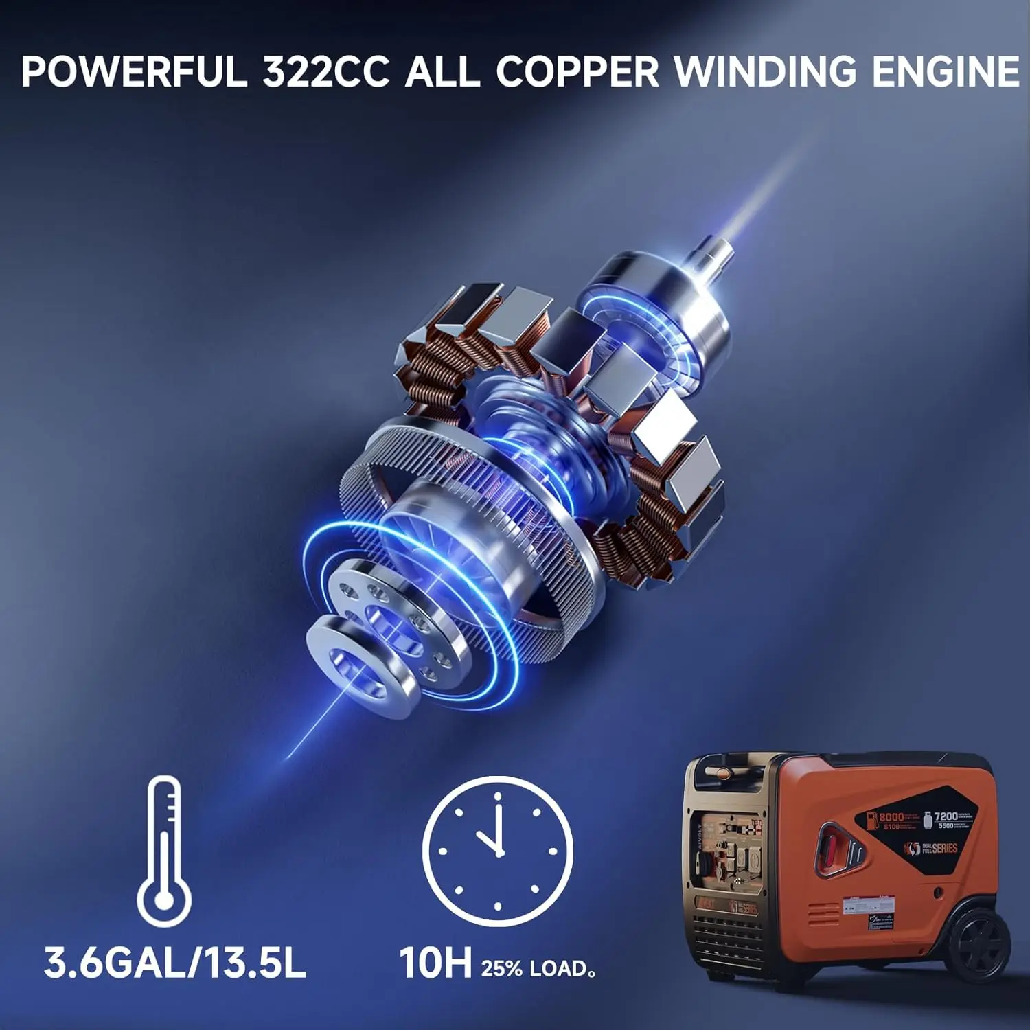 8000W Dual Fuel Super Quiet Inverter Generator with Electric Start - Gas Propane Powered Portable Generator Upgraded Version