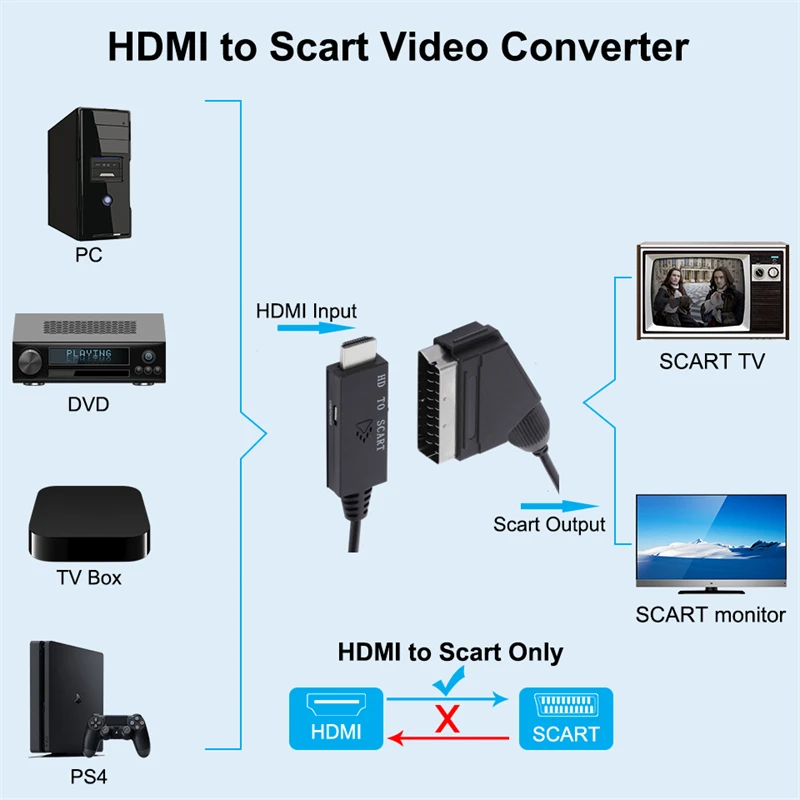 HD 1080P HDMI-compatible Input To Scart Video Output Audio Converter Adapter Compatible For Crt TV Vhs Video Recorder Cables