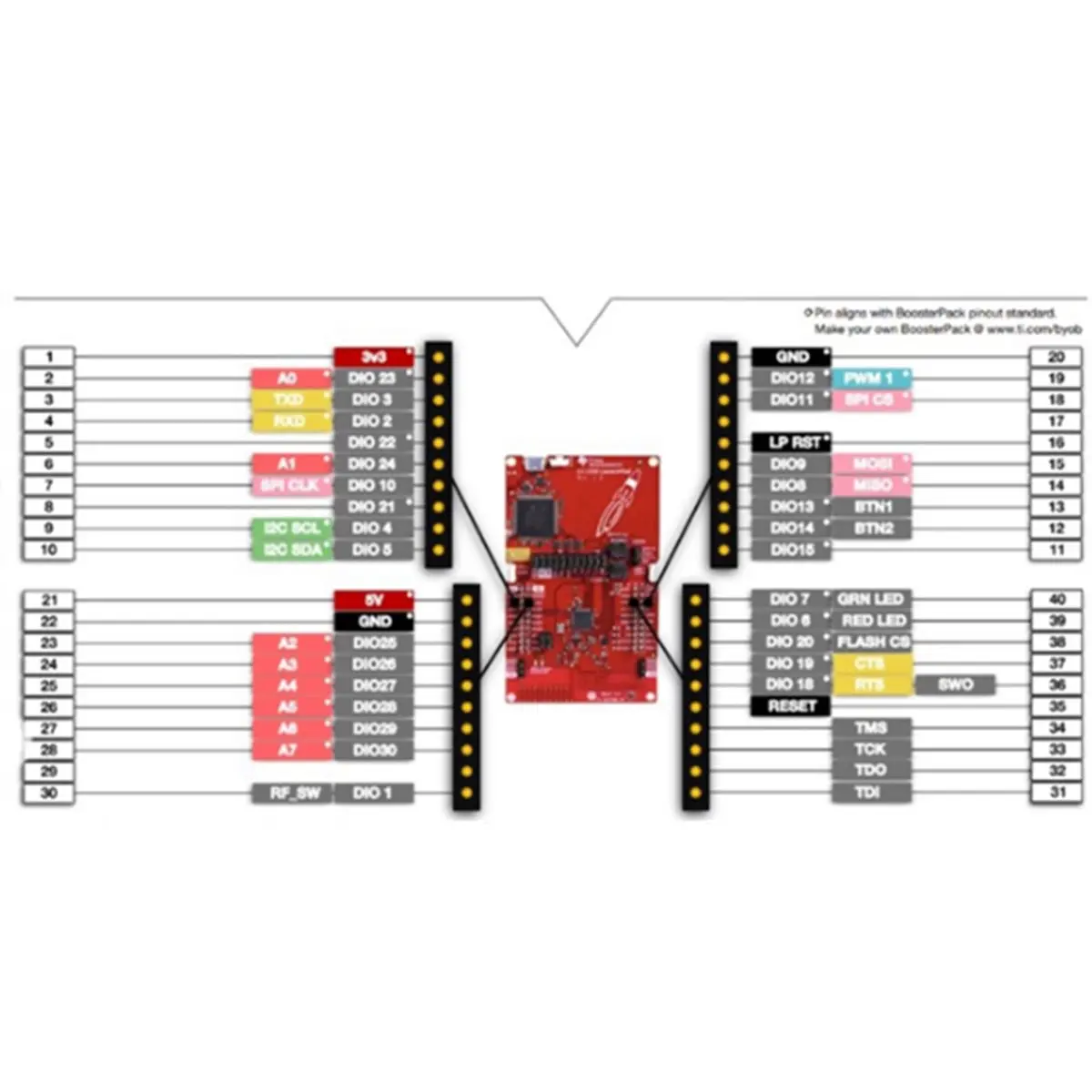

Новый комплект для разработки LaunchPad LAUNCHXL-CC1350US 915 МГц с микроконтроллером CC1350 (2026 год)