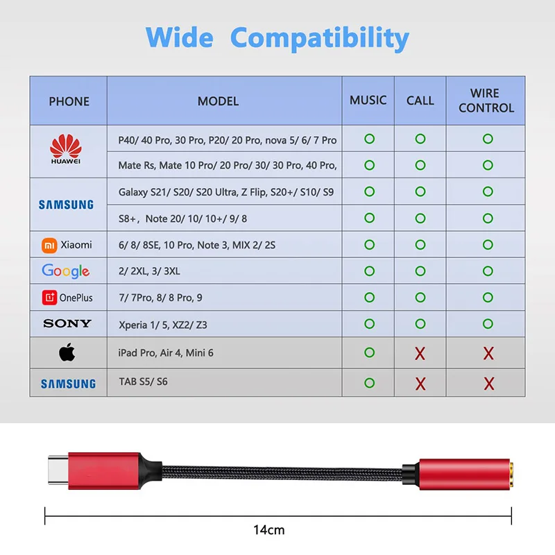 For Samsung Pixel Apple Ipad Pro USB C to 3.5mm Earphone Jack Digital Audio Adapter Converter Type C DAC HiFi for Oneplus Xiaomi