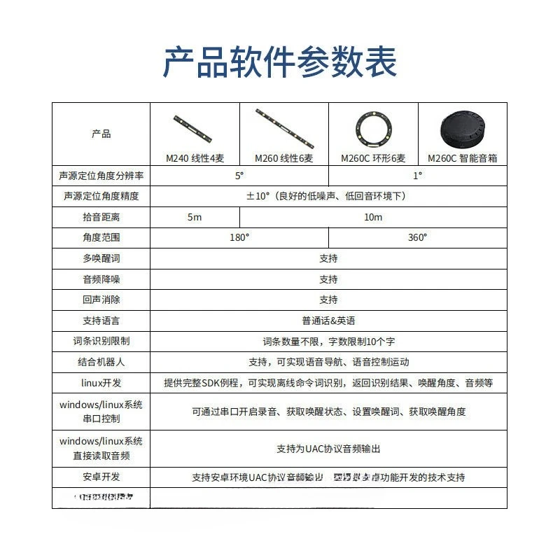 

Microphone, Array Voice Board ROS Six Mai Sound Source Localization Interactive Linear