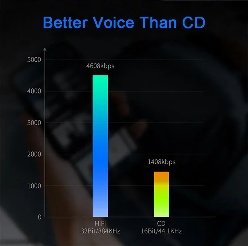 Усилитель для наушников CX31993, Hi-Fi, DAC, USB Тип C на разъем 3,5 мм, аудиоадаптер, цифровой декодер для iPhone 15 серии SAMSUNG S23