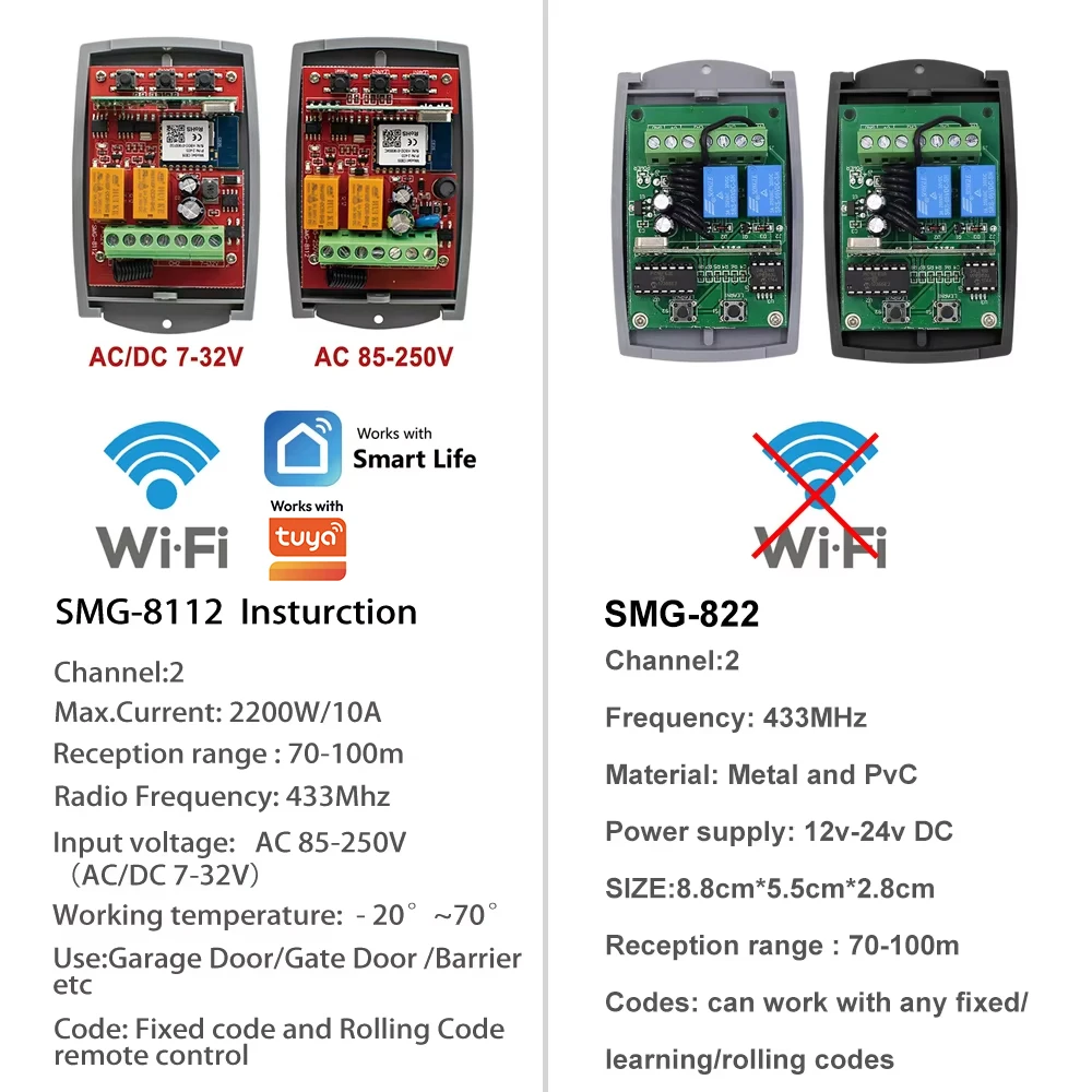 Tuya Wifi Uniwersalny pilot garażowy sterowania 433MHz odbiornik 12V-24V 2CH dla 433.92MHz pilot do drzwi garażowych brama sterowania przełącznik nadajnika — zdjęcie produktu 5