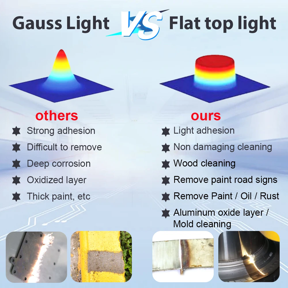 200 واط 300 واط JPT آلة التنظيف بالليزر النبضي لإزالة الصدأ النفط الطلاء المعادن الخشب الهواء آلة تنظيف الخشب البارد