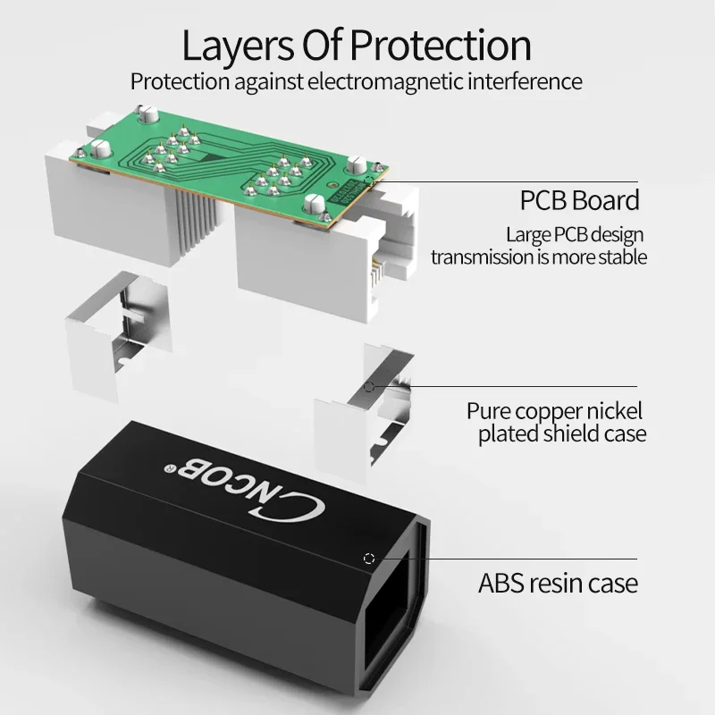 شبكة CNCOB إلى موصل شبكة RJ45 من خلال محول واجهة الرأس الكريستالي ذو النطاق العريض لشبكة الرأس