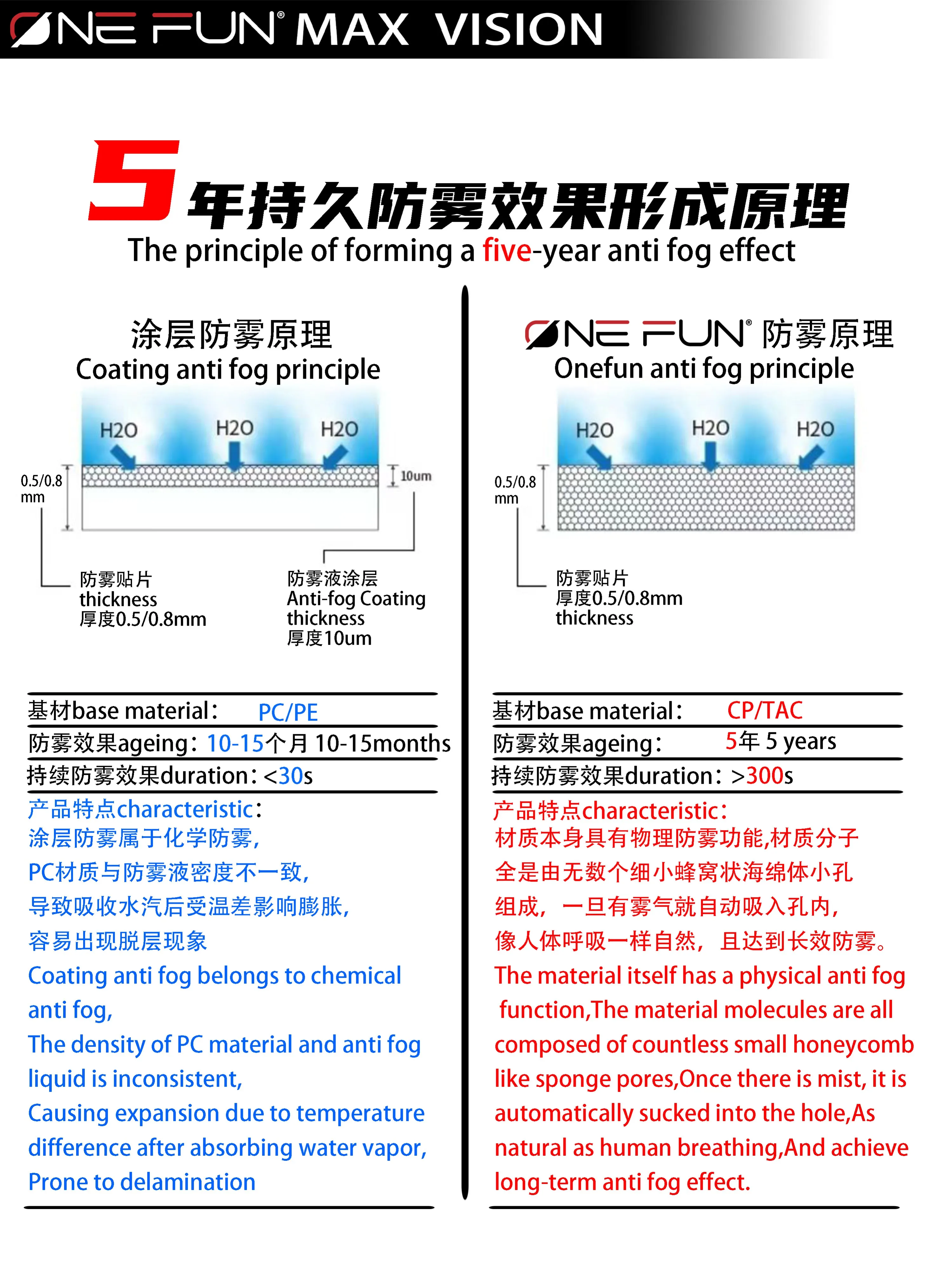 

For ARAI RX7X NEO TOUR CROSS3 TX3 X4 RR5 RR4 ASTRO-GX RX7V XD Helmet Anti-fog Patch Film and Anti-fog sticker for ARAI