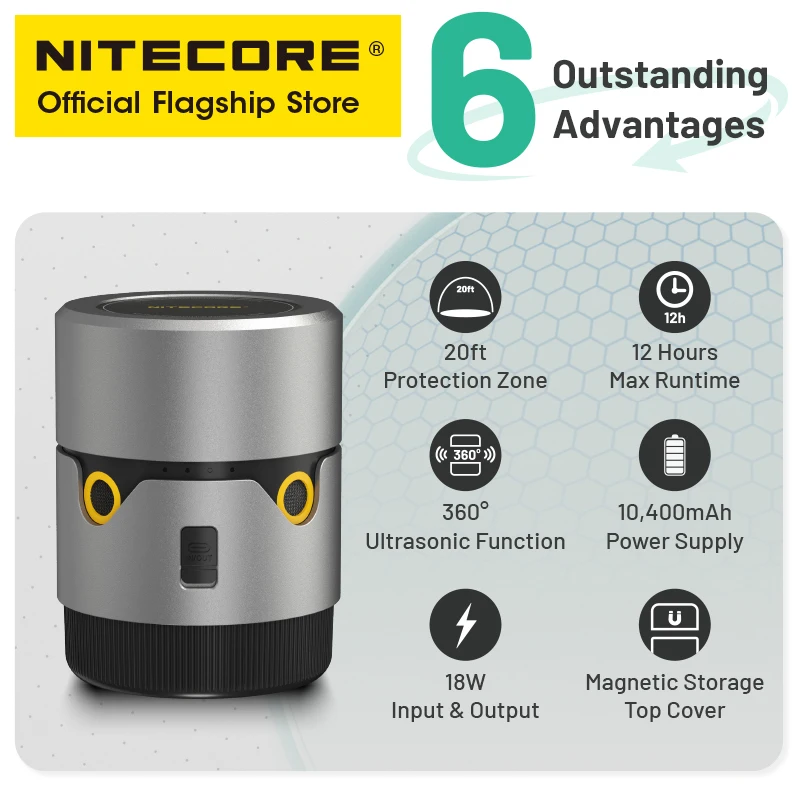 NITECORE EMR30ไล่ยุงแบบพกพา20FT 360 ° อัลตร้าซาวด์ไล่แมลงสาบหนู18W แบตสำรองสำหรับแคมป์ปิ้งบาร์บีคิวปาร์ตี้