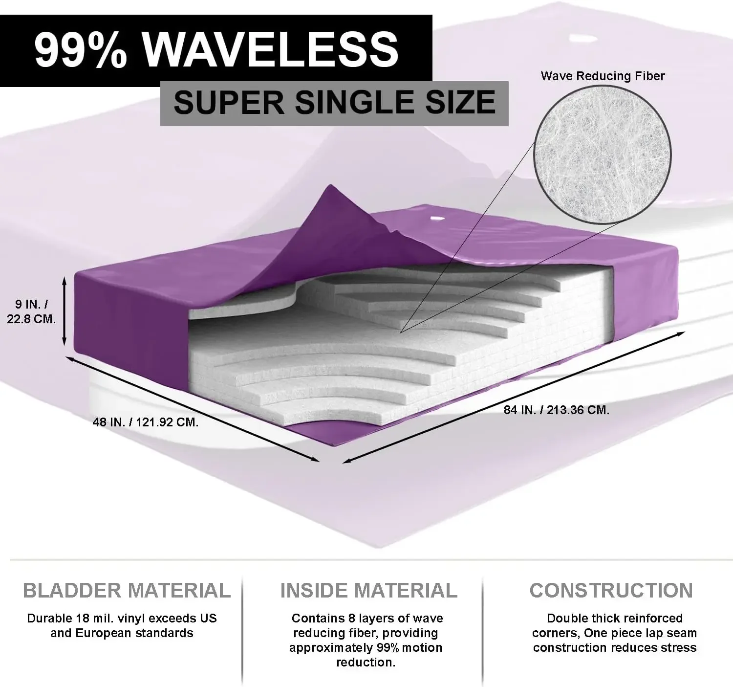 Blue Magic - Waveless 99%, Hardside Water Bed Mattress, Contains Fiber Reducing Layers