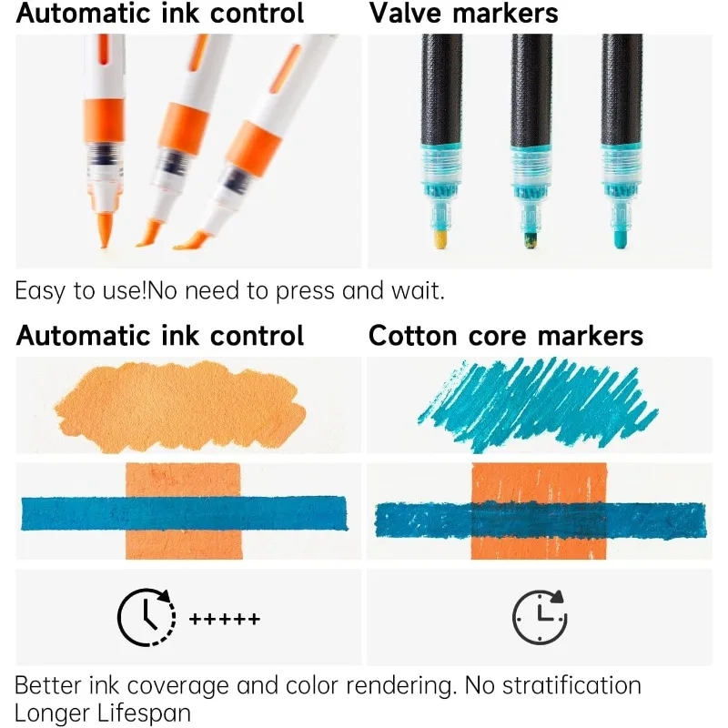 علامات طلاء أكريليك برأس فرشاة مكونة من 60 قطعة - أقلام فنية لمشاريع القماش المصنوعة من قماش الخشب والسيراميك الصخري