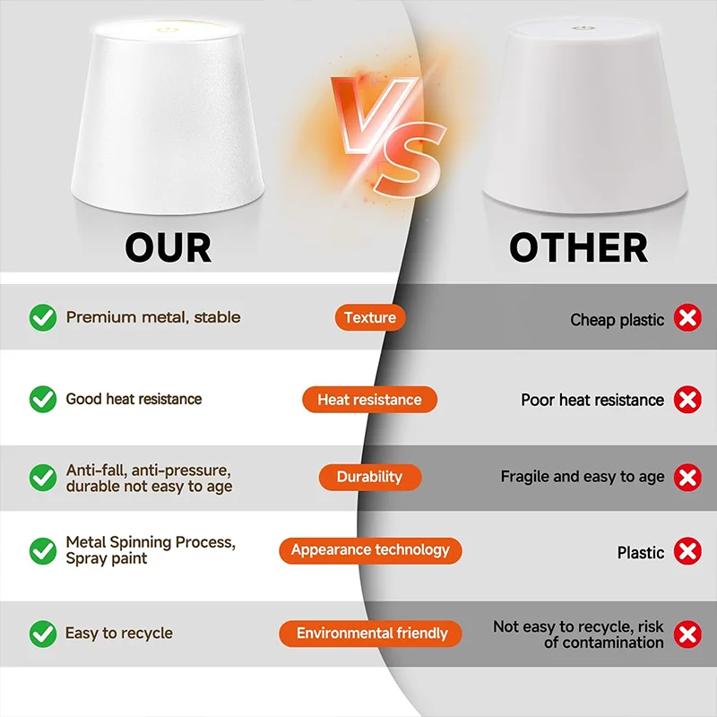 Creatieve flessenlamp LED-tafellamp lichtbron driekleurig oneindig dimmen westers restaurant bar sfeer tafellamp