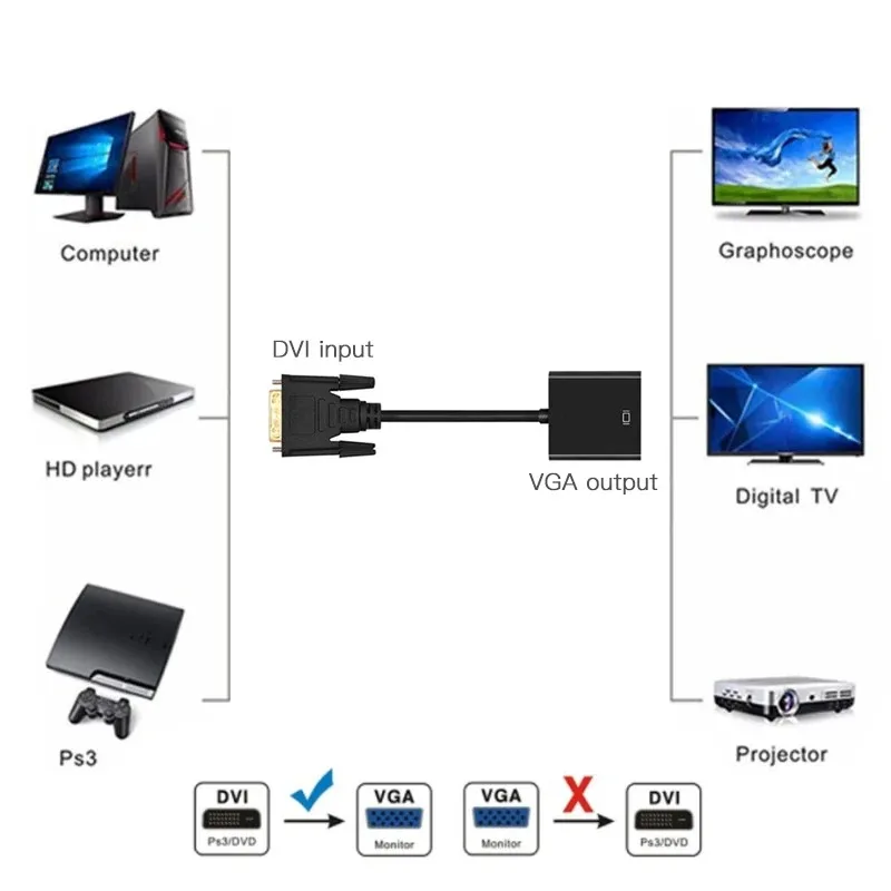 PC 컴퓨터 모니터용 풀 HD 1080P 케이블 컨버터, DVI-VGA 어댑터, DVI-D 24 + 1, 25 핀 수-VGA 15 핀 암