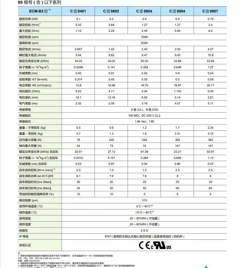 2*750w drive ASD-B3-0721-L+ motor ECM-B3M-C20807RS1 with 15m cables+ACS3-IFSC4444