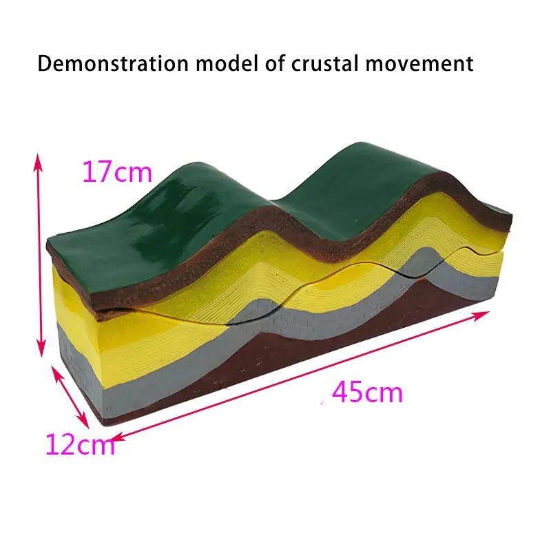 Various Landform Models Geological Teaching Aids Junior High School Geographic Equipment Seabed Topography Model