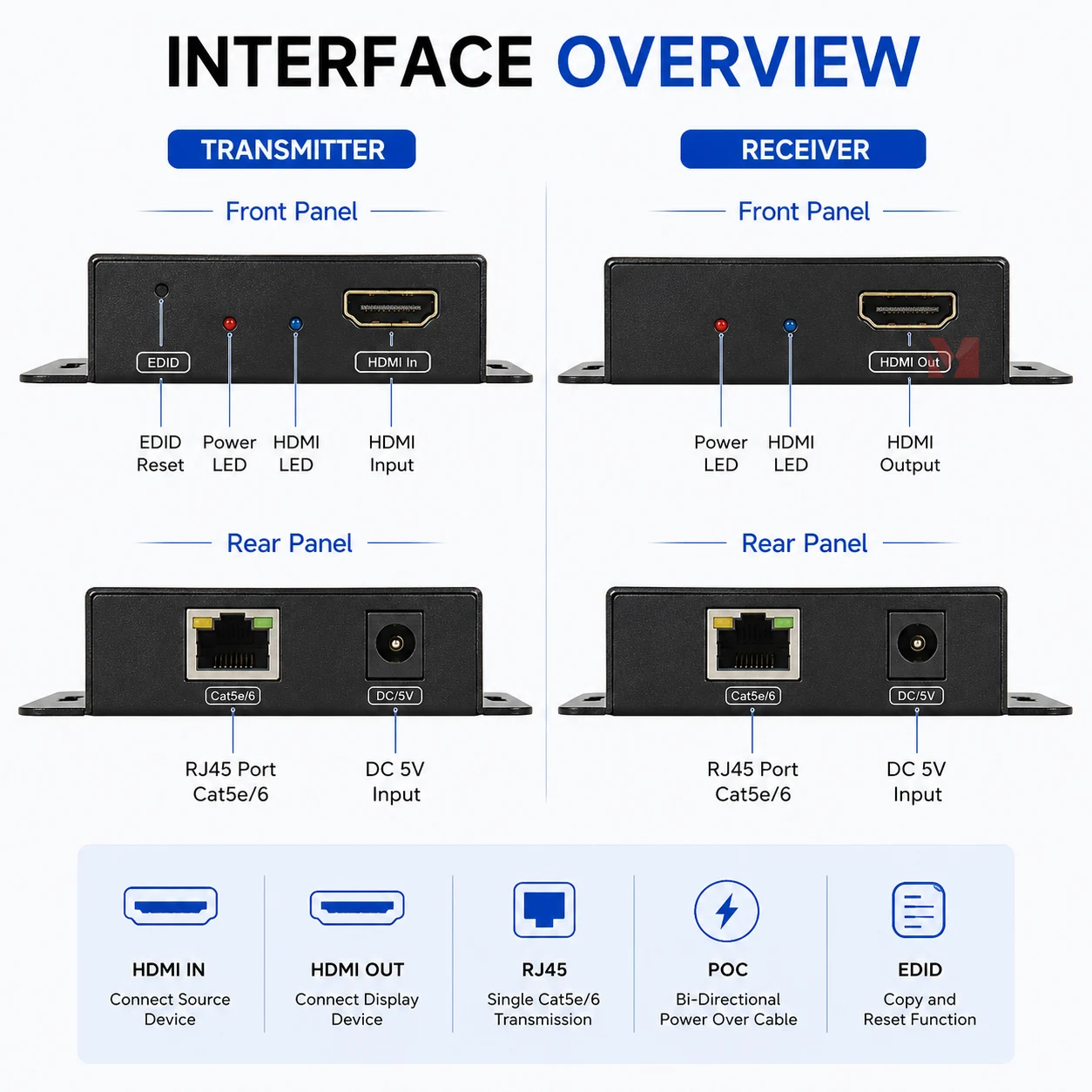 60m HDMI Extender 1080P60Hz YUV4:4:4 HDMI Transmitter Receiver over Cat5e/6 RJ45 Video Extender for HDTV