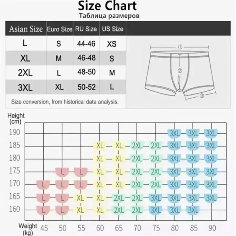 5Pcs/Men\'s Underwear Sexy Boxer Antibacterial Underwear Cartoon Underwear Men\'s Boxer Shorts Breathable Soft Comfortable Boxer