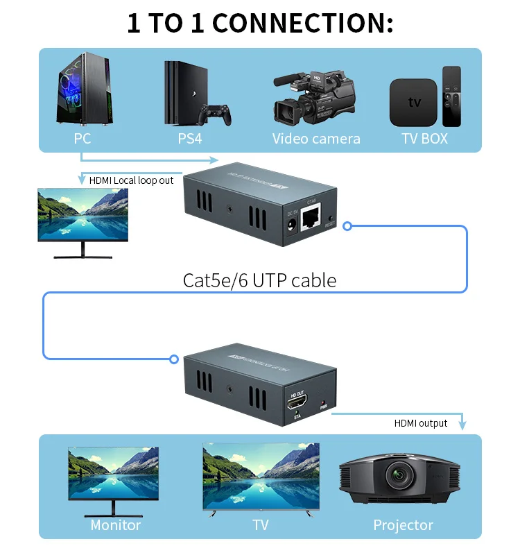 200M Hdmi Extender Over Enkele Cat5e/6 Hdmi Naar Rj45 Over Ip/Tcp Door Ethernet Switch Een om Meerdere Monitor 1080P Video 1 Naar Vele