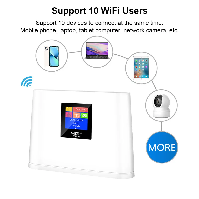 4G SIM card wifi router color LCD display LTE 4G modem Hotspot RJ45 wireless router 4G CPE 12V/5V power portable WiFi