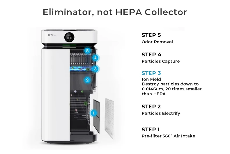 Airdog X8 Household Air Purifiers Accessories