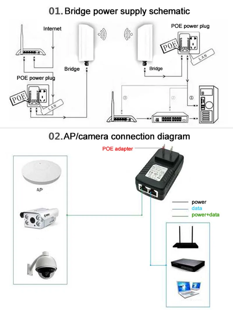 Imagem -06 - Ethernet Ethernet Injector Adaptador de Alimentação Interruptor para Câmera ip Ponte sem Fio da ue 12v 48v 15v 1a 12v 2a 24v 1a 24w