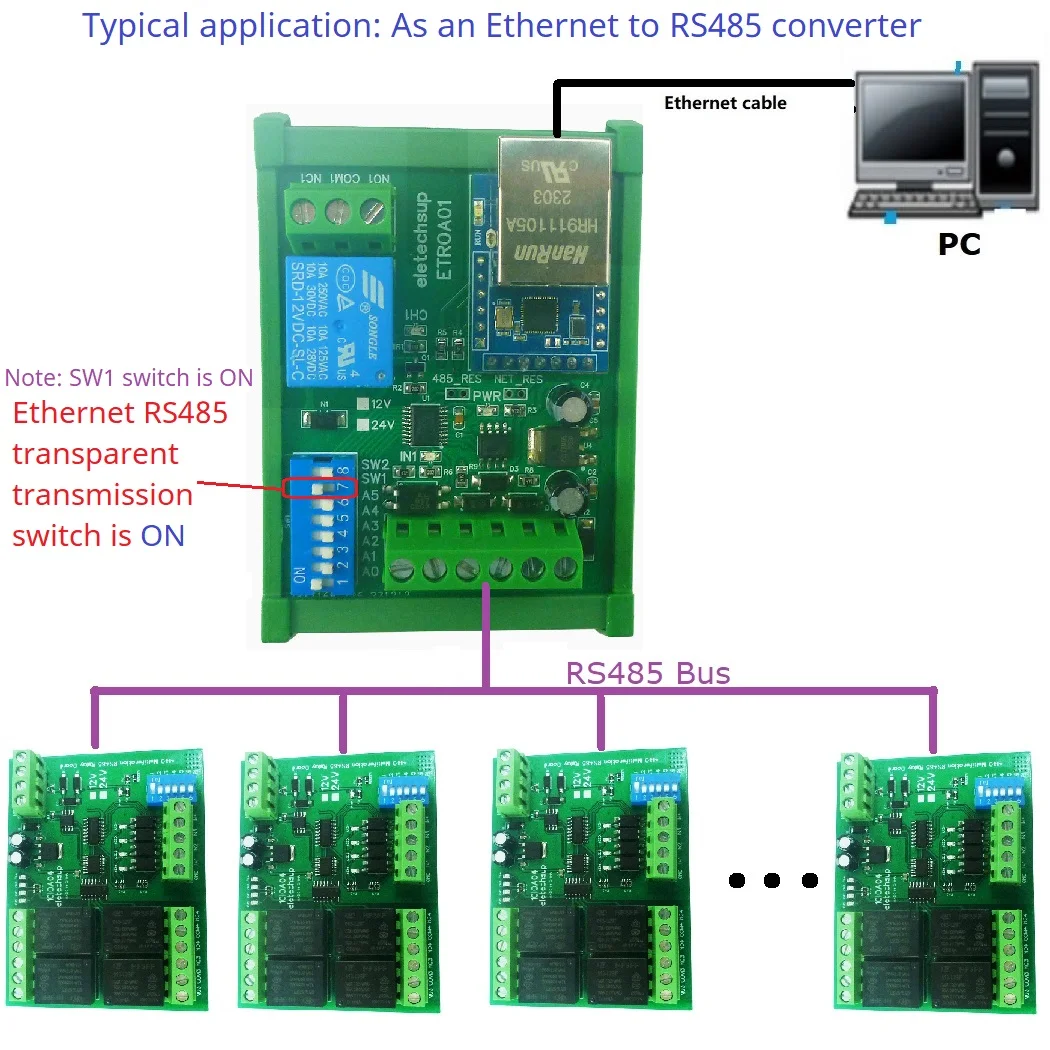 多機能ネットワークイーサネットリレー、DC 12v 24vからrs485へのシリアルサービス、lan、rj45 Modbus、mqtt tcp udp plc io拡張ボード