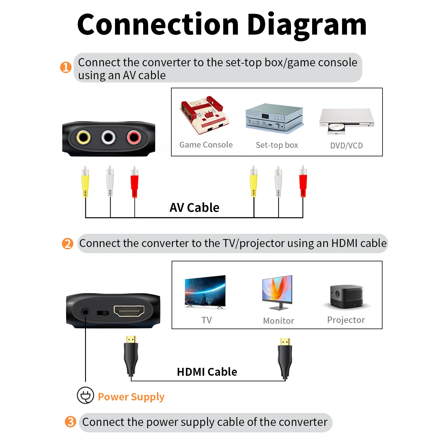 Unnlink HD 1080P AV to HDMI Converter