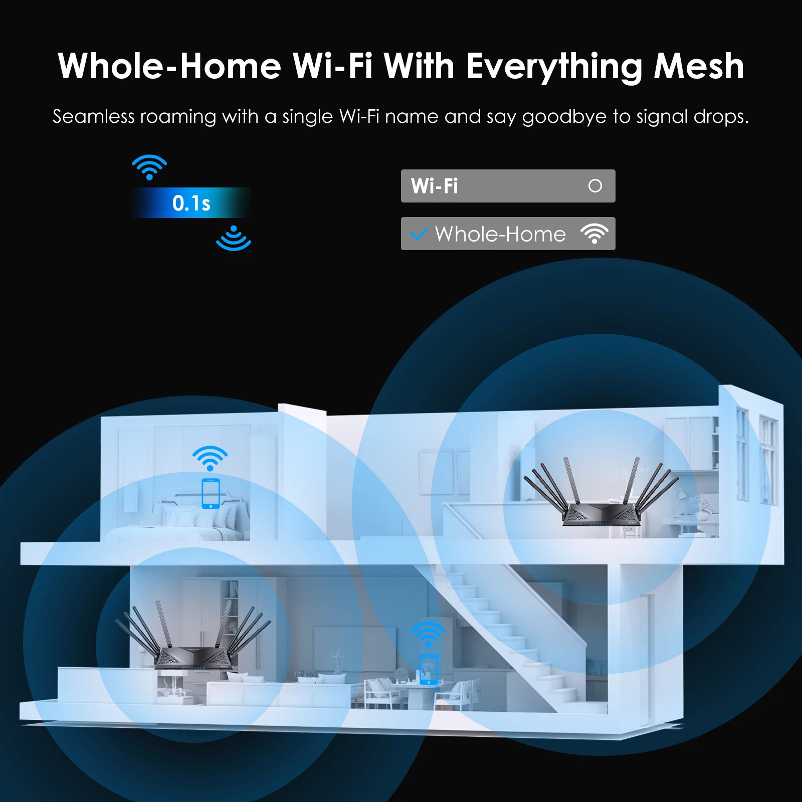 WAVLINK AX3000/6000 Wi-Fi 6 Router Dual Band Gaming Router 2.5Gbps WAN 4x1000Mbps LAN Supports EverythingMesh/Router/AP/Reapeter