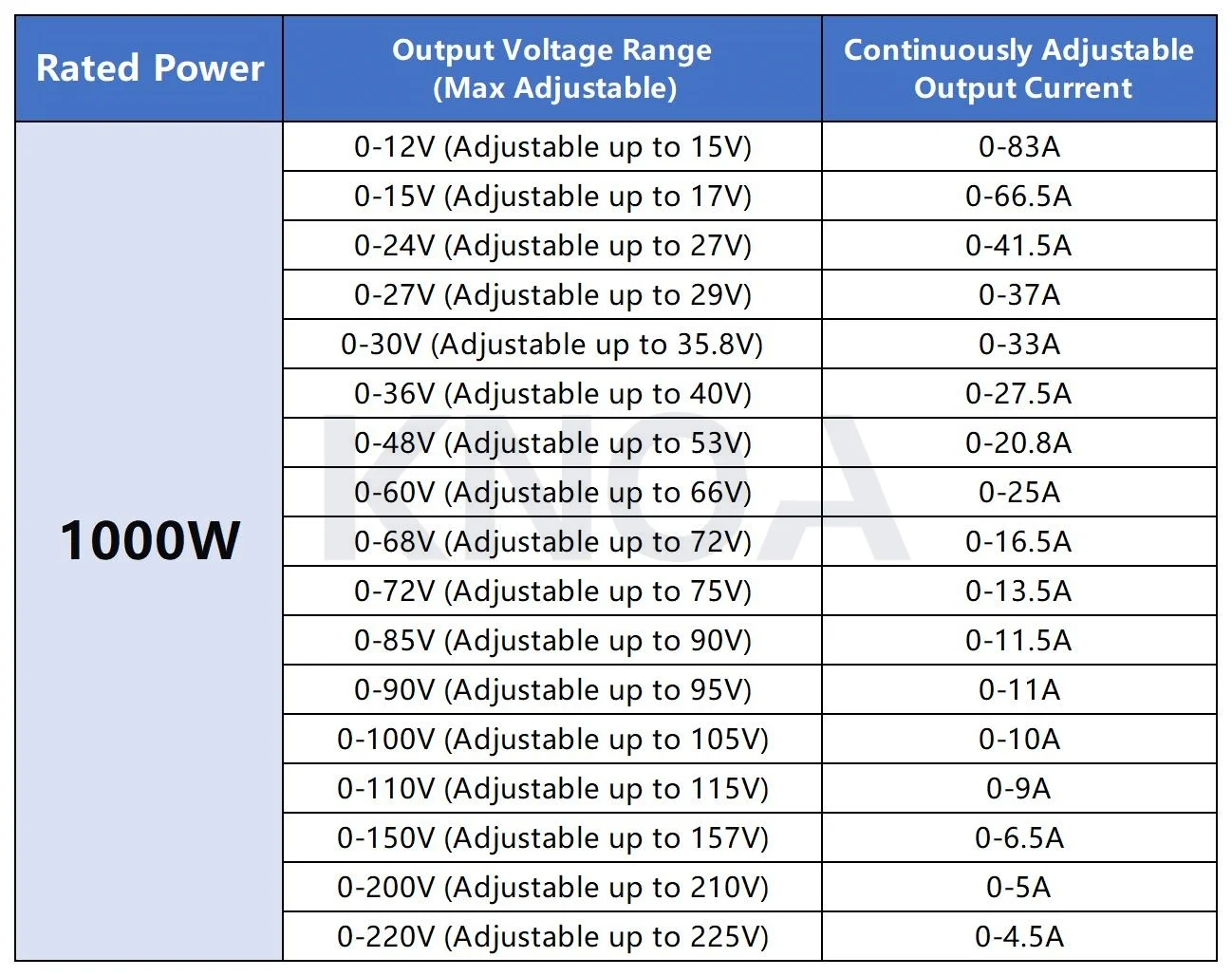 Digitalanzeige Einstellbar 500W 600W 1000W 1500W Netzteil 0-12V 24V 36V 48V 60V 72V 85V 90V 110V 150V 200V Ac zu Dc Smps – Detail 3