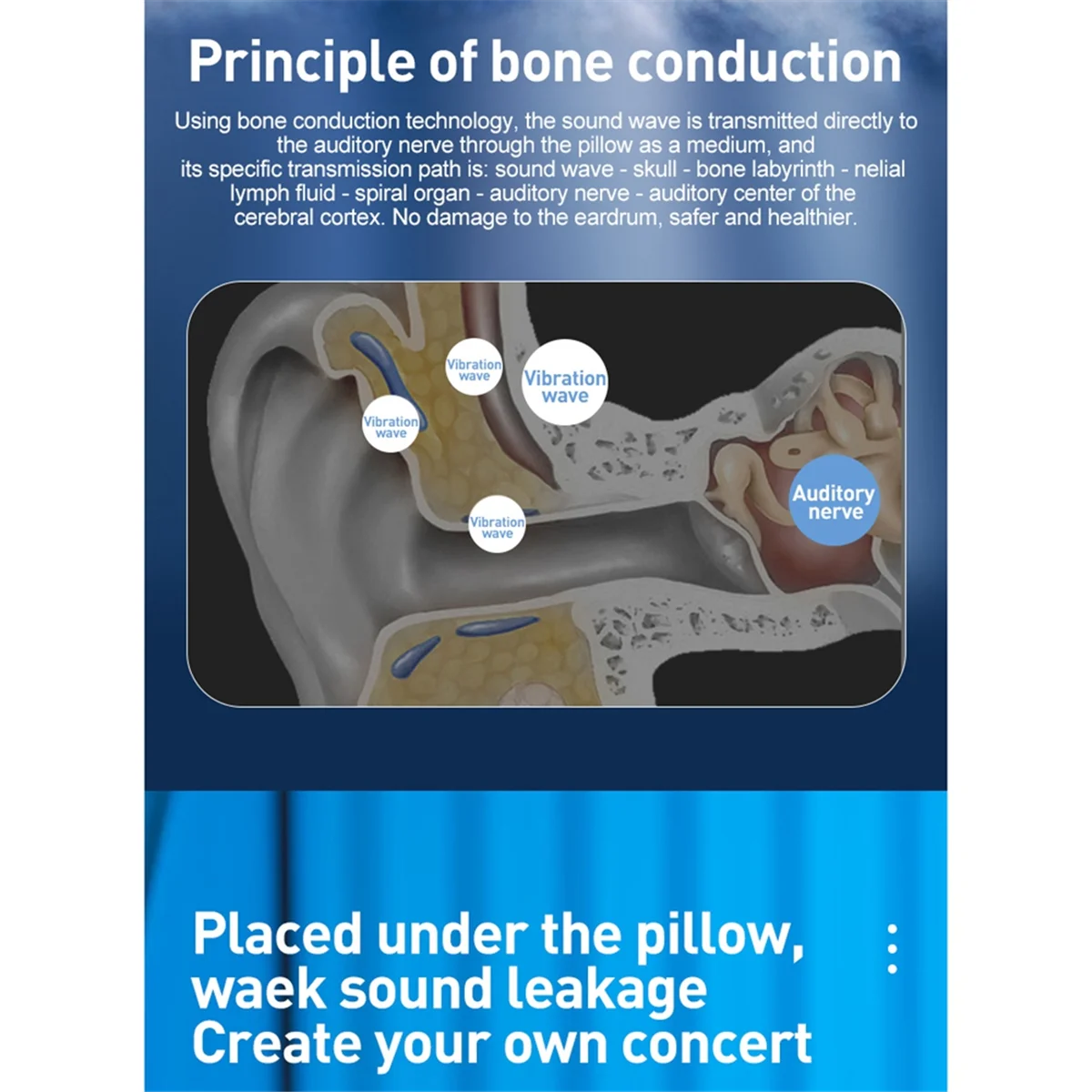 Sob travesseiro alto-falante bluetooth caixa de som de condução óssea recarregável sem fio estéreo soundbar alto-falante de ruído branco preto