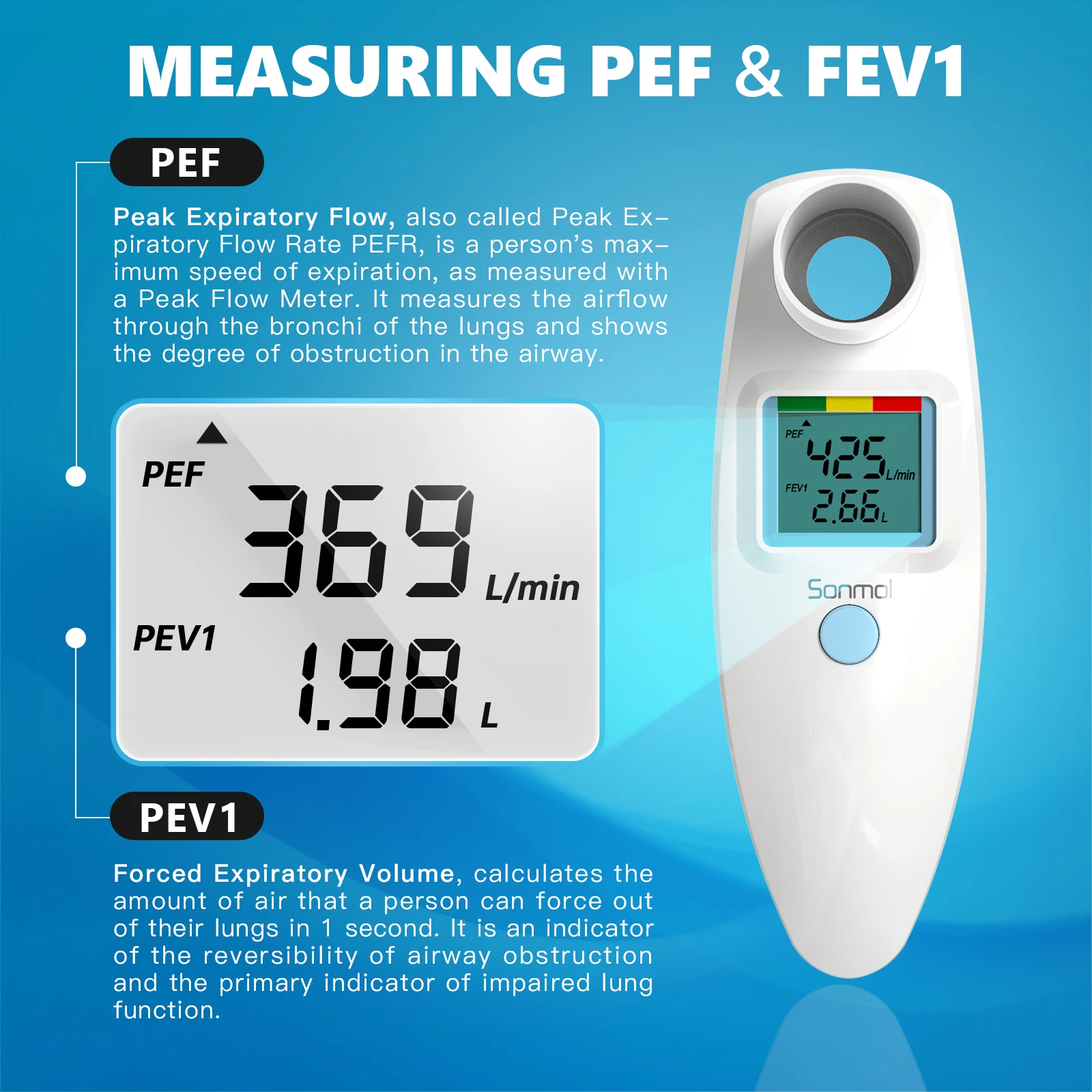 Digital Peak Flow Meter for Forced Expiratory Volume Lung Tester Portable Home Asthma COPD Control Device for Child and Adult