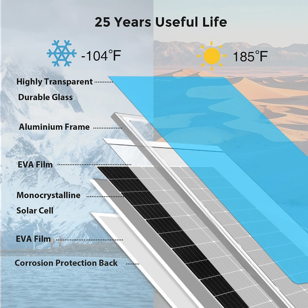 BOGUANG Solar Panel وحدة الألواح الشمسية الزجاجية الصلبة 150 واط 19.8 فولت الطاقة الكهروضوئية لشحن بطارية 12 فولت قارب قافلة شبكة متصلة خارج تطبيقات الشبكة