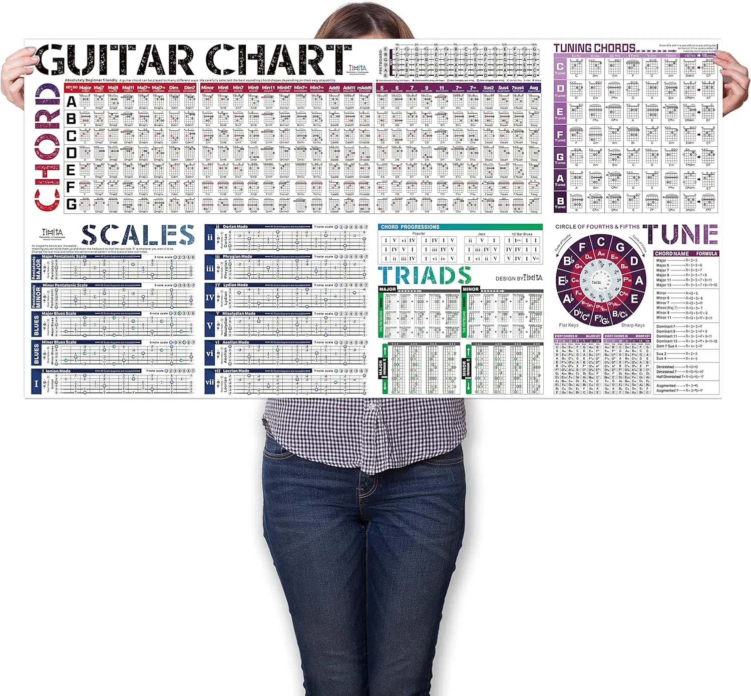 Guitar Chords Scale Chart, Rhythm Chart Poster, Reference for Beginners, Adult or Kid