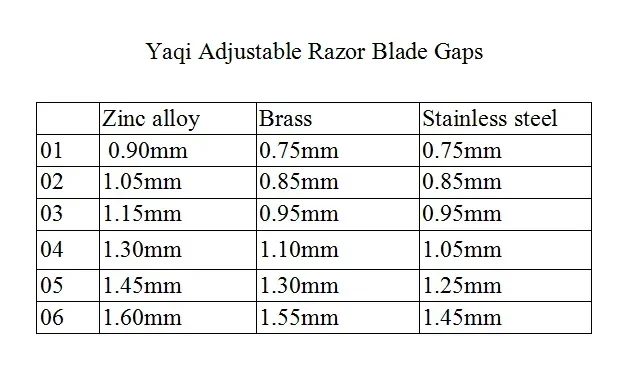 Yaqi The Final Cut 2026 Verstellbarer Sicherheitsrasierer Blitzverkauf Chromfarben Professioneller Herren-Barttrimmer – Detail 1